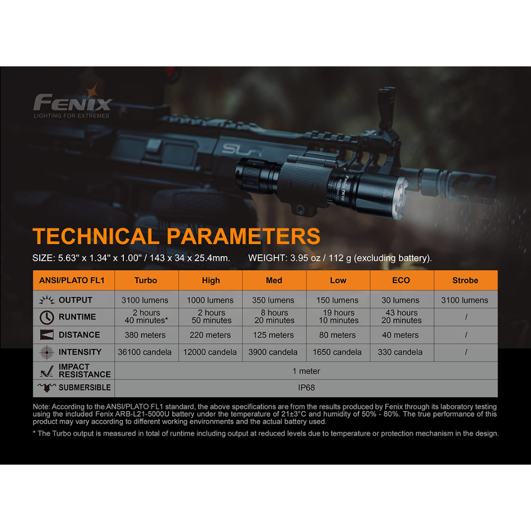 Fenix TK16 V2 - 3100 Lumen Tactical LED Torch with Glass Breaker - Astrolabe Outdoors - image 19