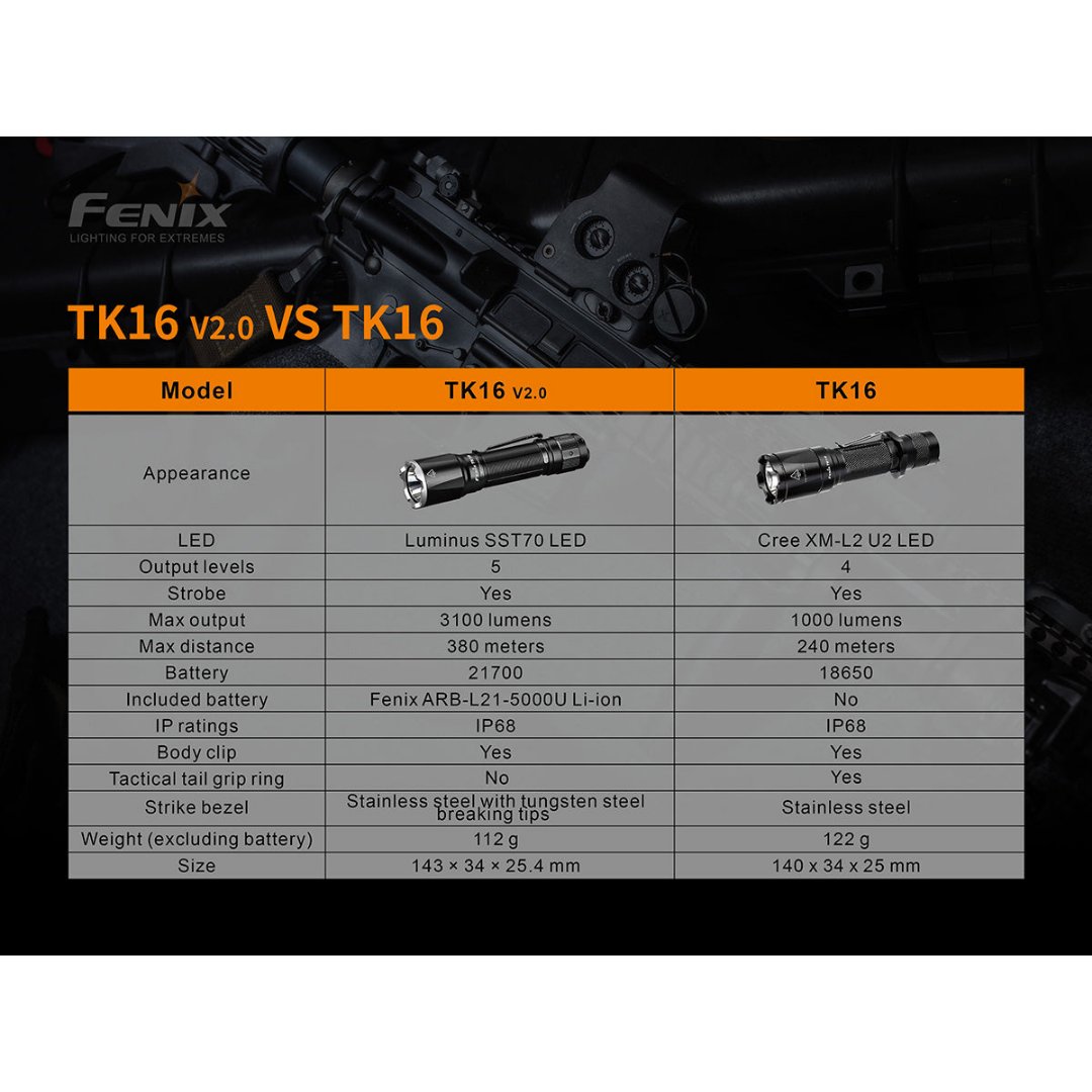 Fenix TK16 V2 - 3100 Lumen Tactical LED Torch with Glass Breaker - Astrolabe Outdoors - image 20