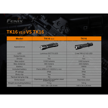Fenix TK16 V2 - 3100 Lumen Tactical LED Torch with Glass Breaker - Astrolabe Outdoors - image 20