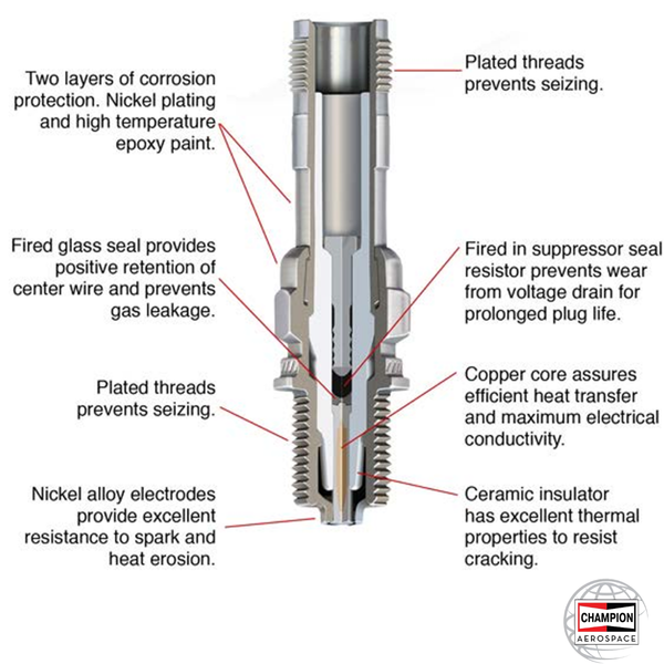 Champion Spark Plug REM38E